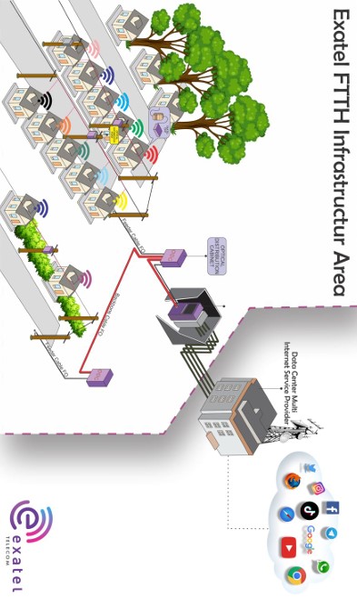 FTTH Open Access